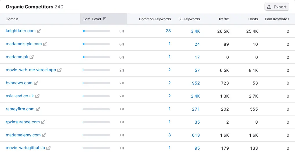 Keyword Competitor of domain https://www.madameweb.movie/